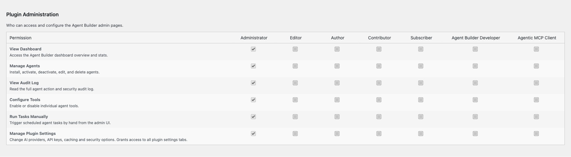 Plugin Administration permissions table showing role-based access to settings, agents, tools, and audit log